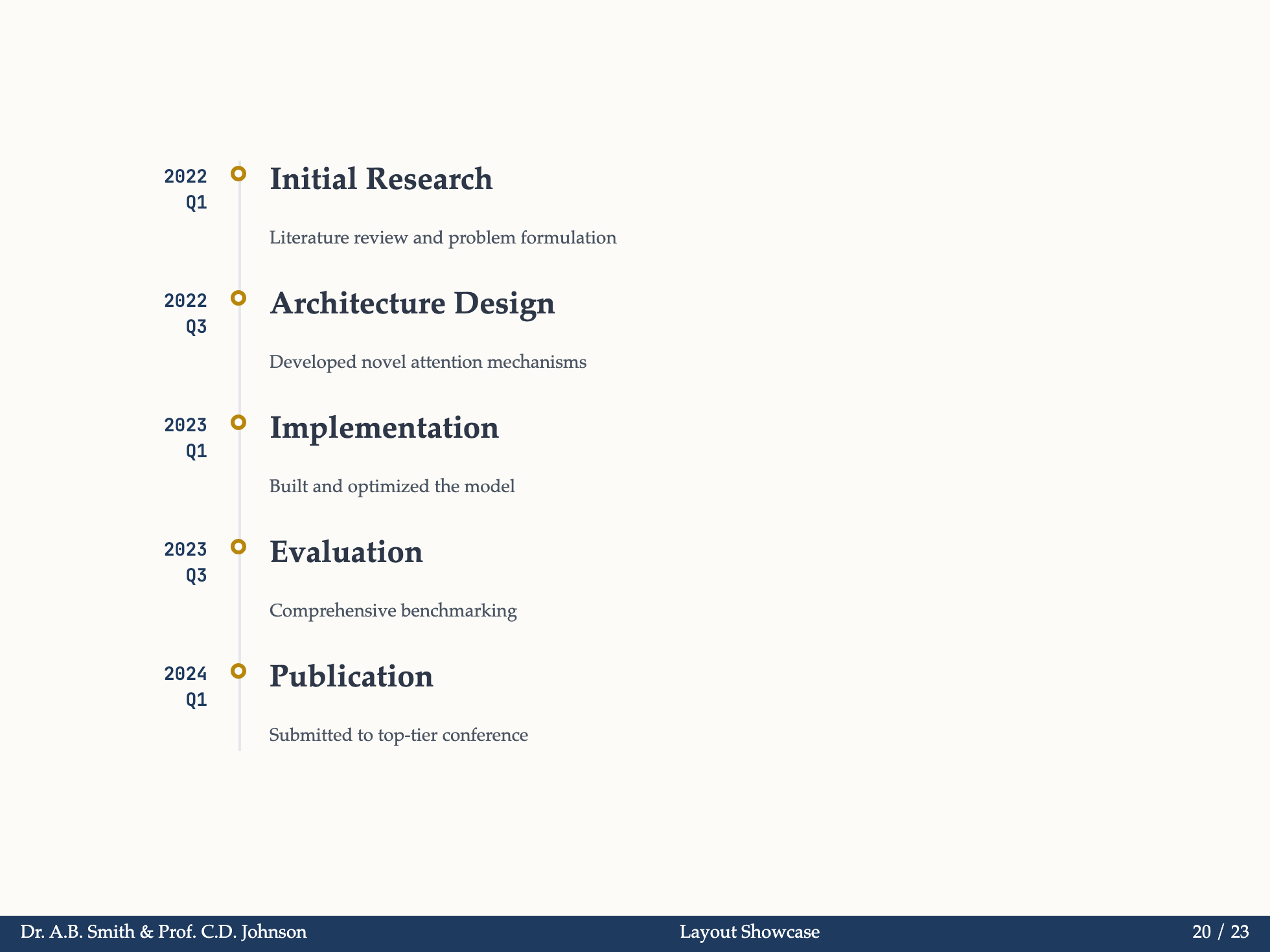 Results Layout Example